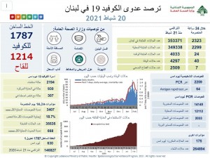 كورونا